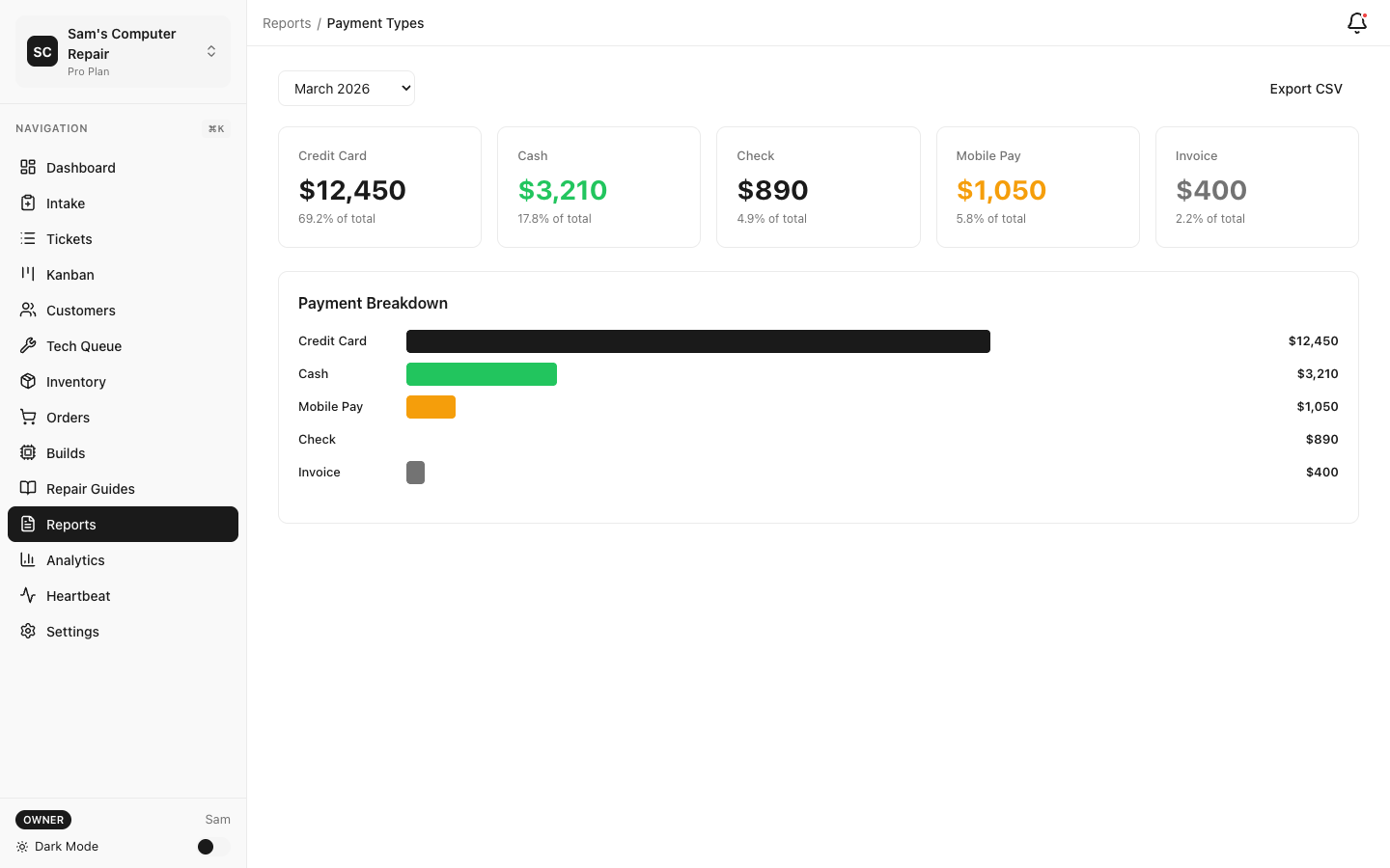 RepairOps Payment Types breakdown report